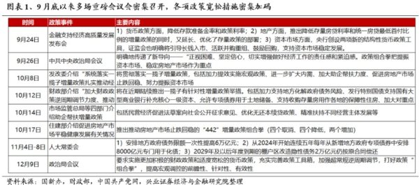 股指配资 兴业证券：明年市场大概率震荡向上 后续两个节点需要重点关注